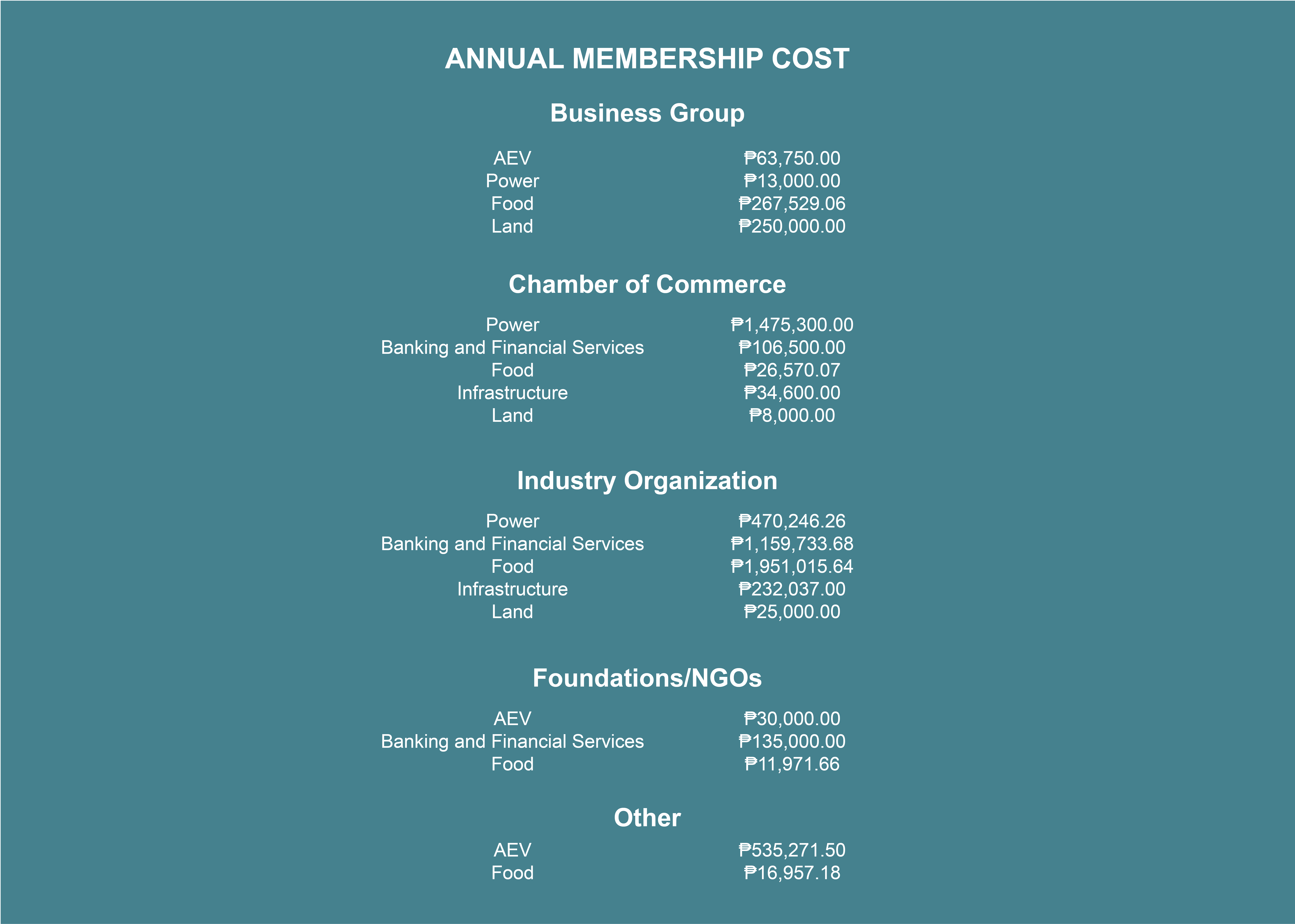 Industry Organizations Contributions and Expenditures
