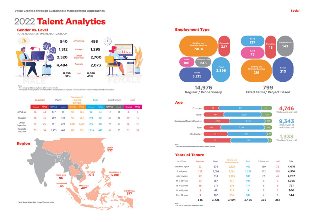 2022-AEV-Annual-Integrated-Report-Talent-Analytics