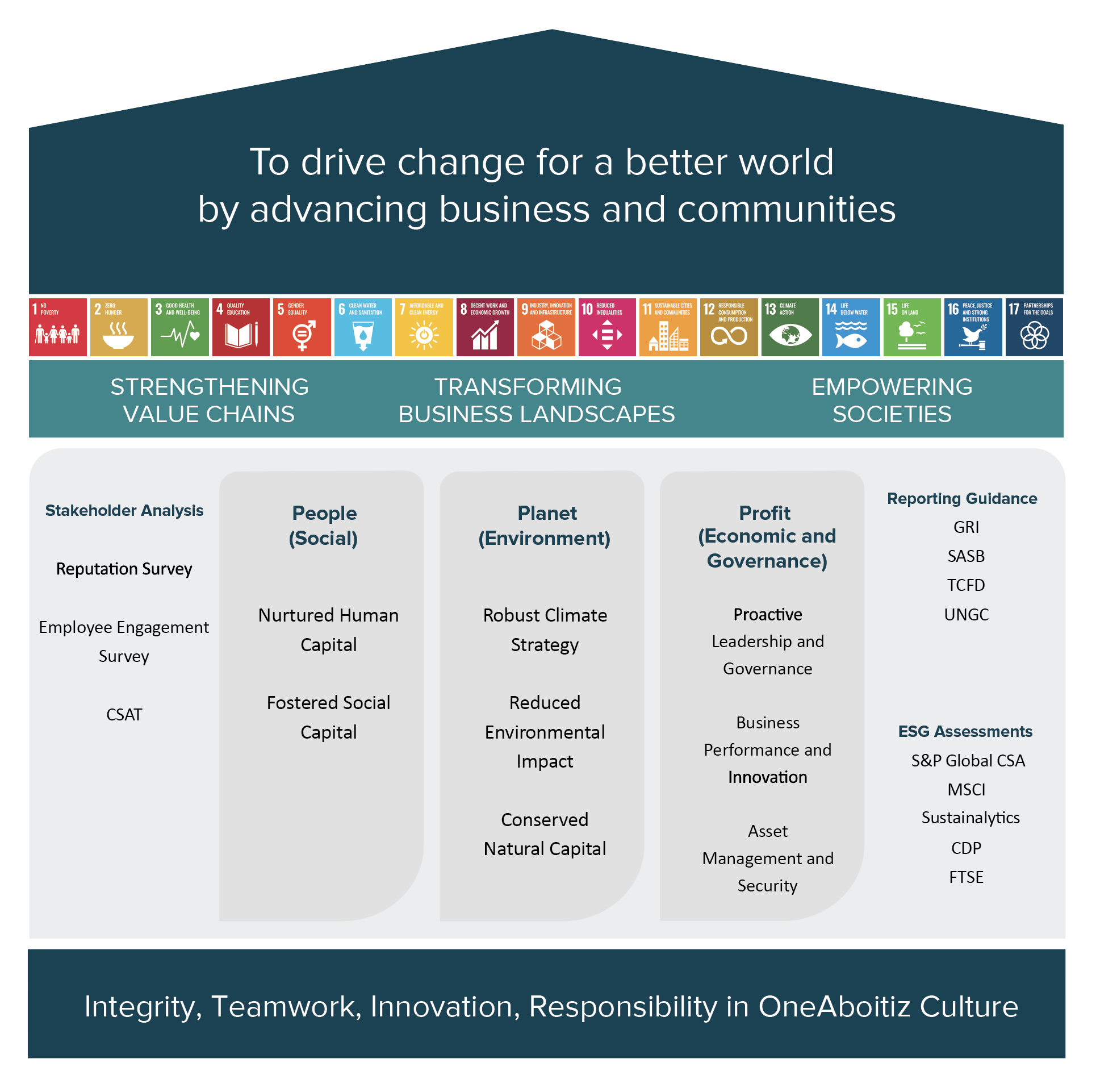 boitiz Sustainability Framework